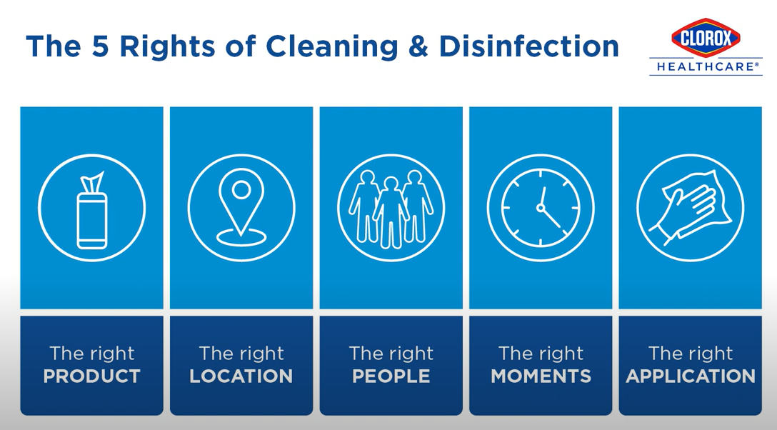 cleaning disinfection