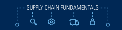 AHRMM Supply Chain Fundamentals Banner
